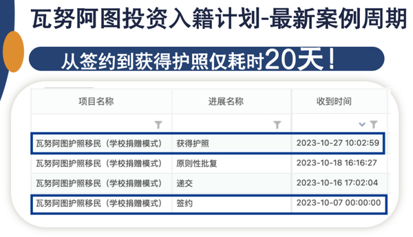 不限国籍！瓦努阿图投资入籍从签