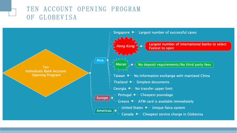 hongkong macao individual account program_04_meitu_4.jpg