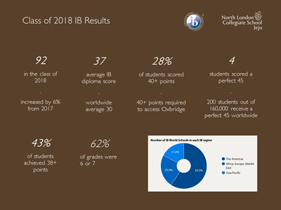 Class of 2018 IB Results Update (English) (1).jpg
