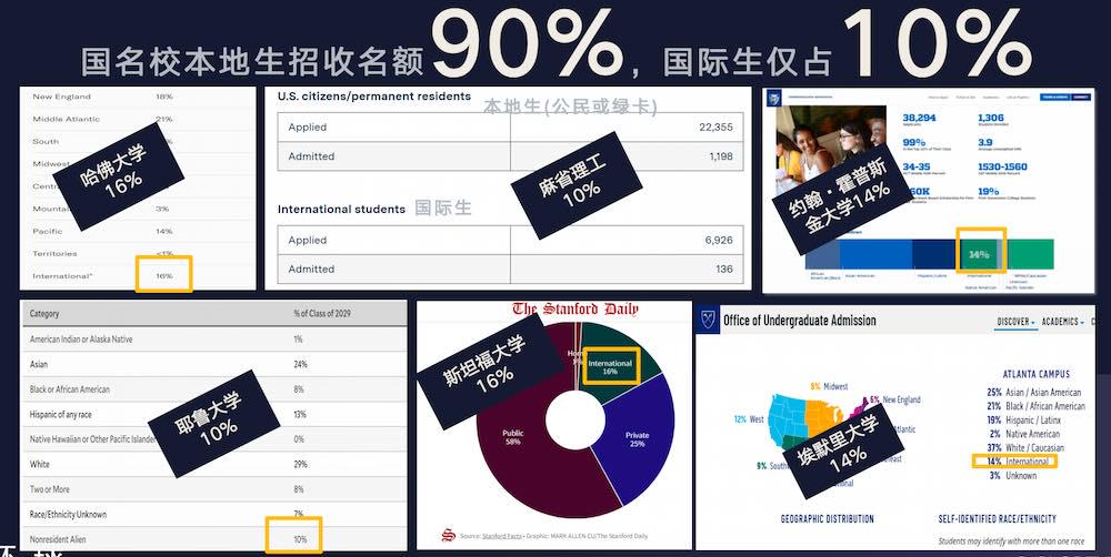 环球出国美国EB5投资移民